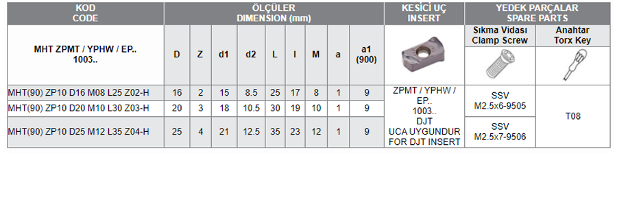 ZPMT / YPHW / EP / DJT1003 UCA UYGUN MODUL FREZELERİ